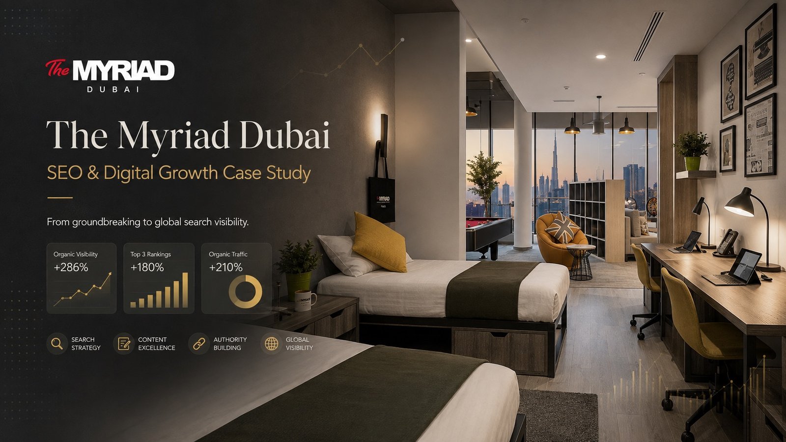 The Myriad Dubai SEO and digital growth case study overview