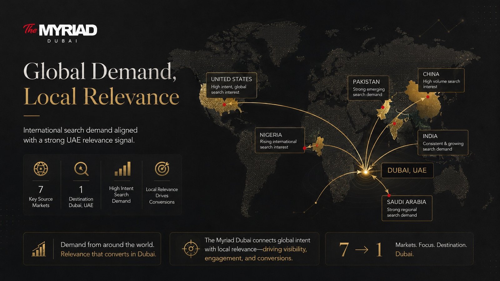 International search demand markets connected to Dubai