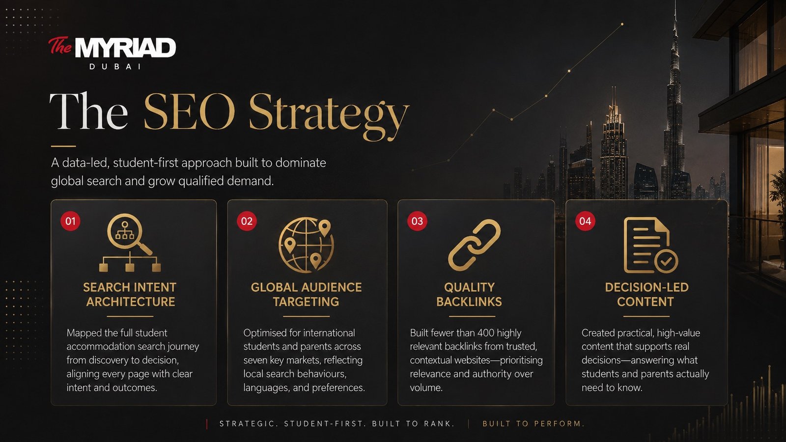 The Myriad Dubai SEO strategy framework