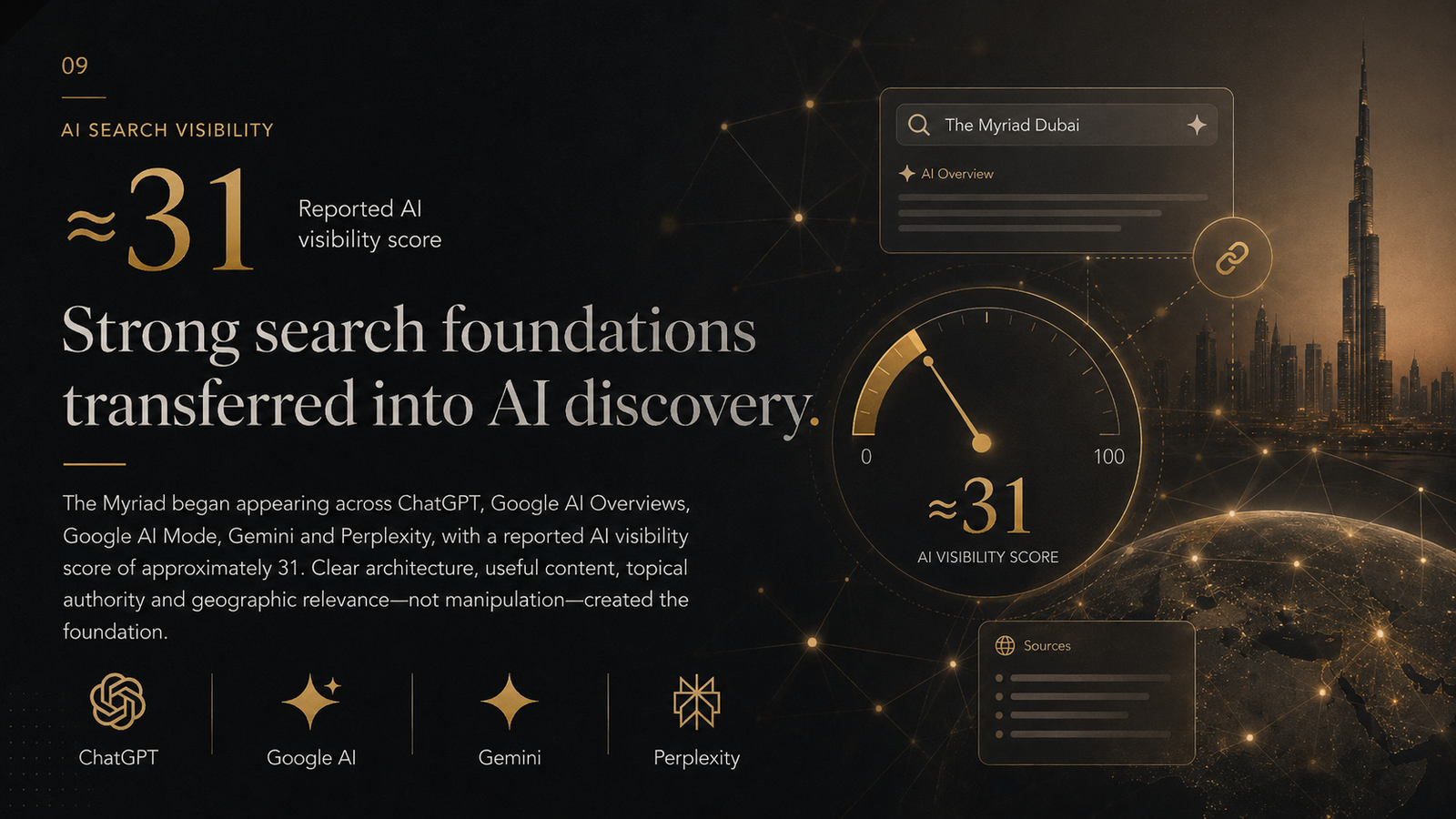 AI search visibility graphic for The Myriad Dubai showing a reported AI visibility score of approximately 31 across ChatGPT, Google AI, Gemini and Perplexity.